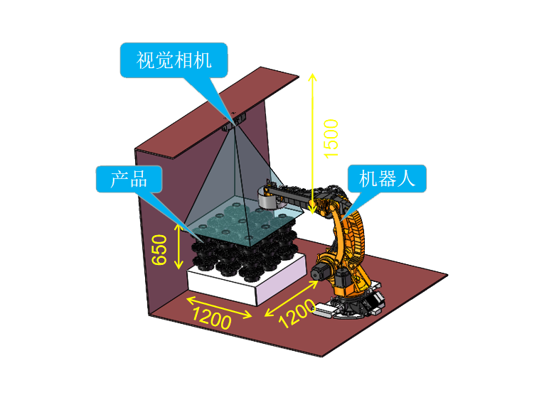 3D自動上料機
